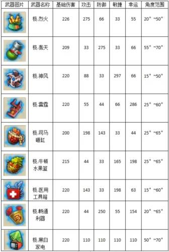 弹弹堂大冒险vivo渠道服游戏攻略3