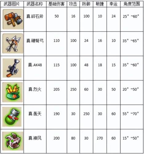 弹弹堂大冒险vivo渠道服游戏攻略4