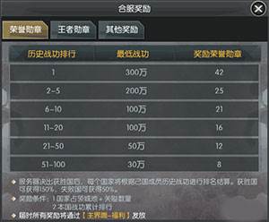 国战来了0.1折轮回系统玩法1