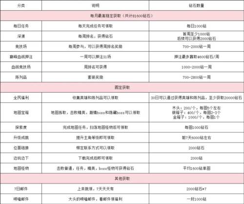 最后的勇者小米版游戏攻略4