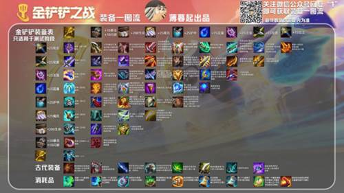 金铲铲之战vivo版时空裂痕玩法的装备、羁绊与阵容5