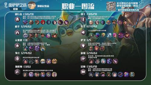 金铲铲之战vivo版时空裂痕玩法的装备、羁绊与阵容13