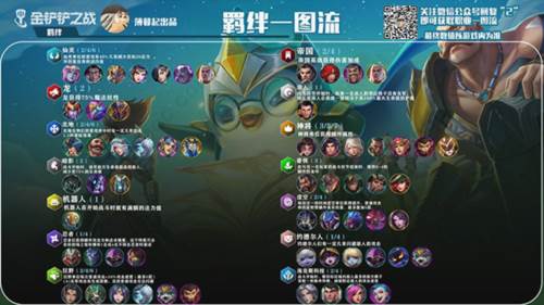 金铲铲之战vivo版时空裂痕玩法的装备、羁绊与阵容14