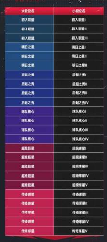 nba巅峰对决红包最新版图片14