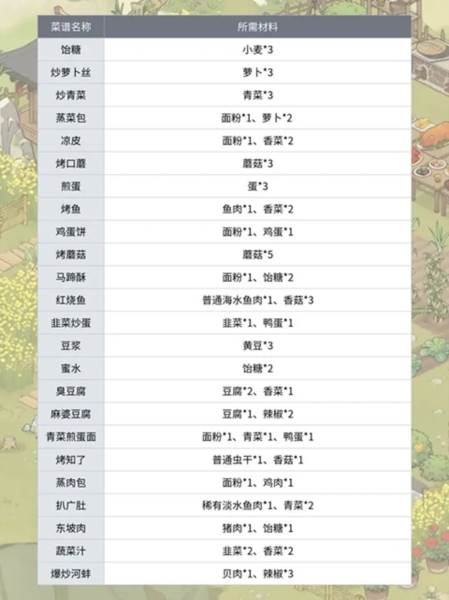 仙山小农游戏截图8