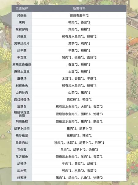 仙山小农游戏截图9