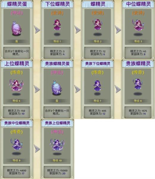 萌翻天消消乐老版本图片3