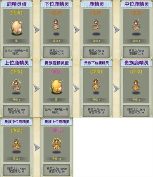 萌翻天消消乐老版本图片7