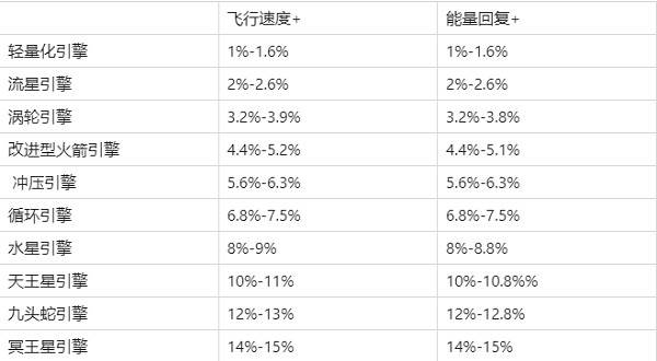 现代空战3Dvivo版游戏截图9