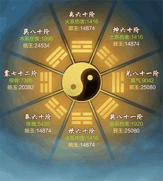 太古仙尊单机不联网版游戏截图1