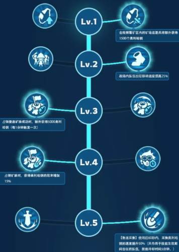 无尽冬日游戏下载 无尽冬日游戏截图17