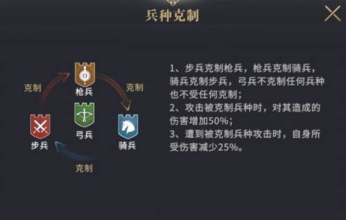 权力的游戏凛冬将至安卓版游戏截图15
