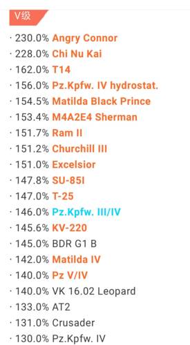坦克世界闪击战游戏截图7