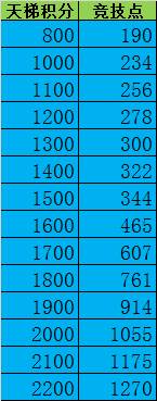 巅峰战舰小米客户端游戏截图19