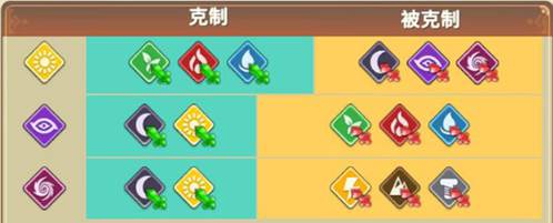 我有一座育龙岛无限钻石无限金币版游戏截图14