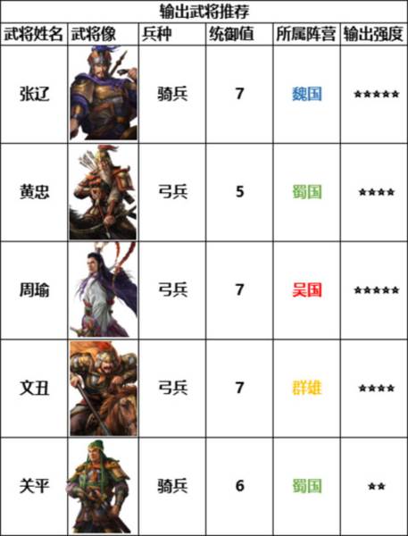 三国志战棋版九游版游戏截图11