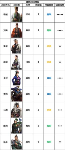 三国志战棋版九游版游戏截图16