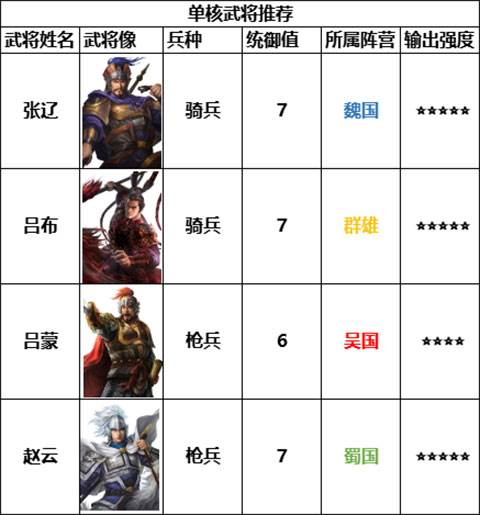三国志战棋版九游版游戏截图15