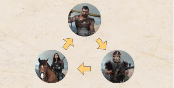 兵种的克制关系和效果机制配图2