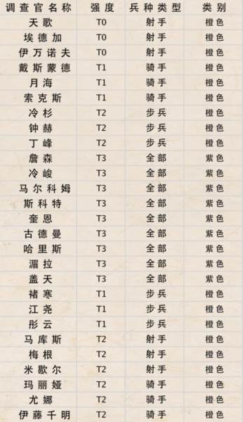 兵种的克制关系和效果机制配图3