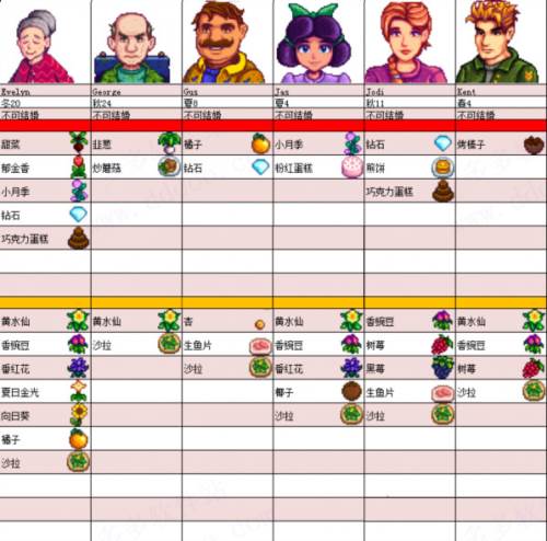 星露谷物语帅哥美化mod游戏截图9