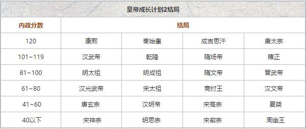 皇帝成长计划2图片1