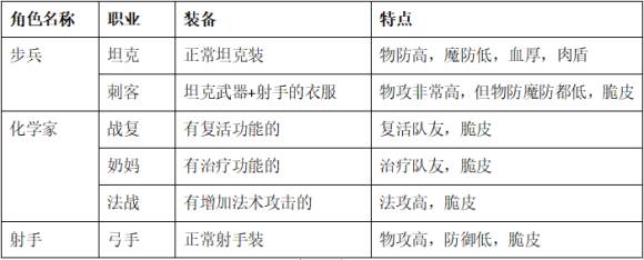 零城市游戏截图13