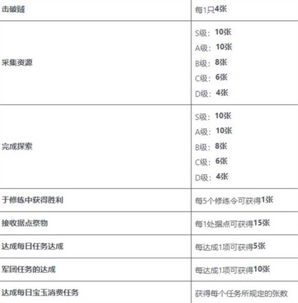 三国志霸道游戏截图5