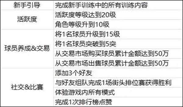 美职篮全明星游戏截图12