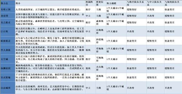 无尽勇者冒险截图1