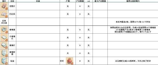四季合合游戏截图20