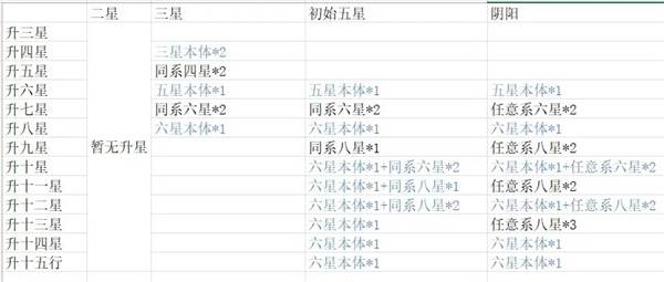 新仙剑奇侠传之挥剑问情5