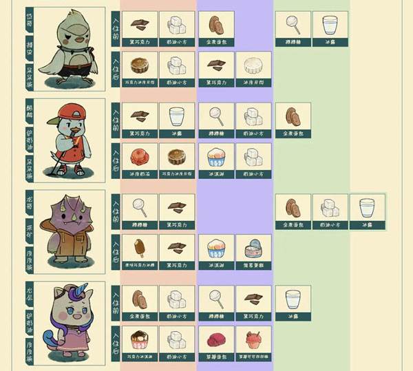 晚安森林截图10