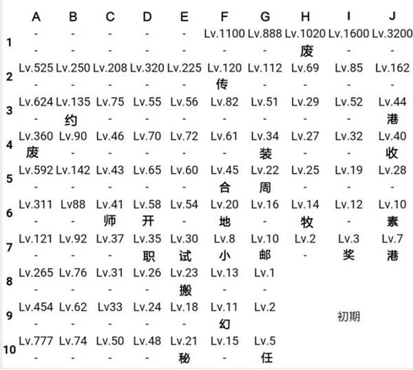 王都创世录国际版游戏截图2