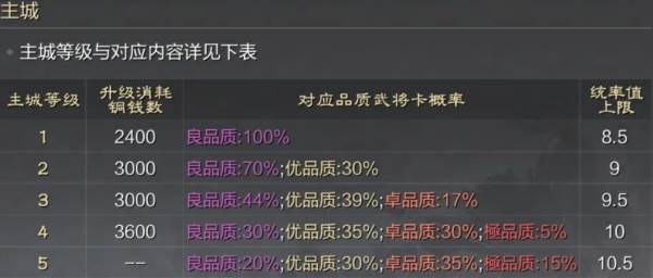 率土之滨网易版6