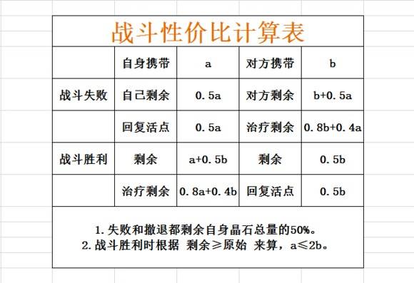 剑与家园折扣充值版游戏截图2