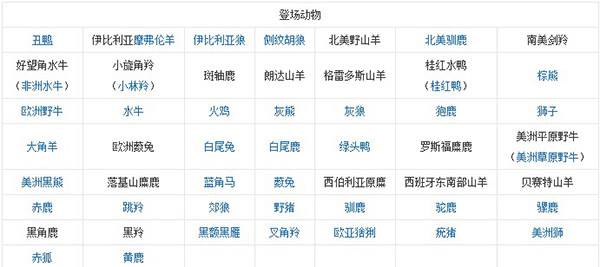 猎人：荒野的召唤截图5
