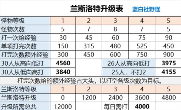 公会战攻略配图3