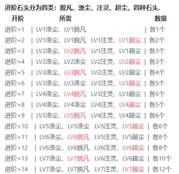 新仙剑奇侠传之挥剑问情vivo服15
