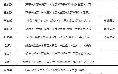 开罗拉面店全国篇游戏截图13