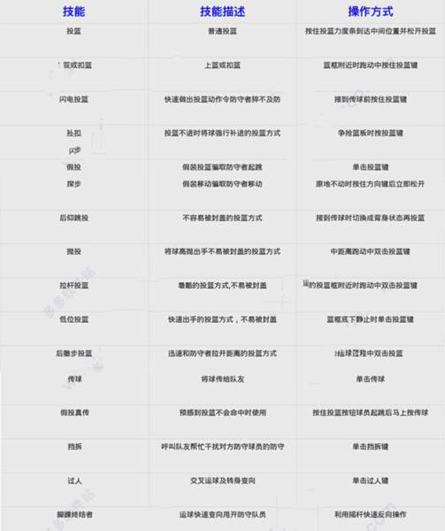 《街头篮球联盟》截图5