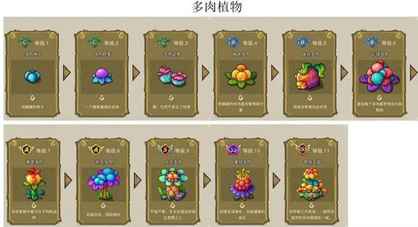 幻兽爱合成乐推版游戏截图7