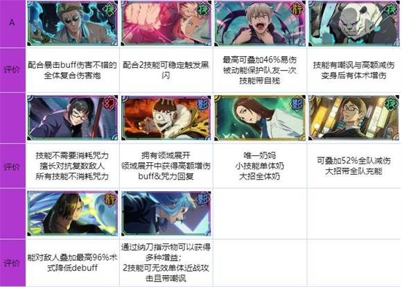 咒术回战幻影巡游截图17