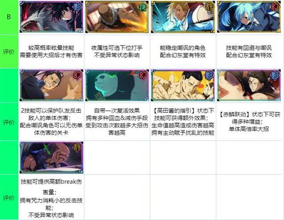 咒术回战幻影巡游截图18