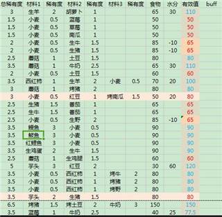 乌托邦起源创造与魔法国际服图片5