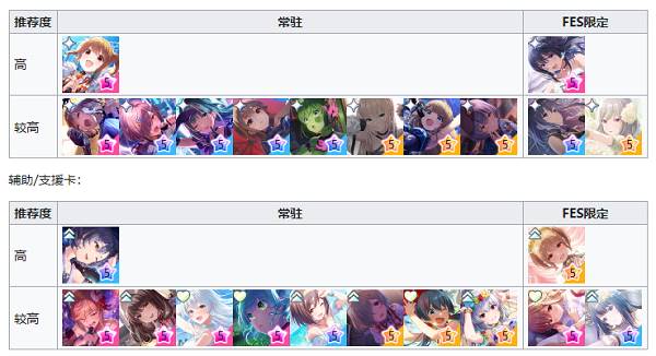 5星卡牌推荐配图1