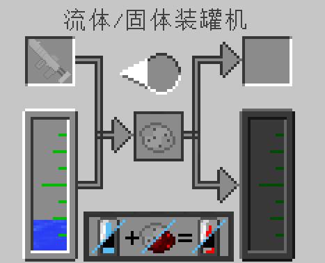 我的世界工业时代2模组图片16