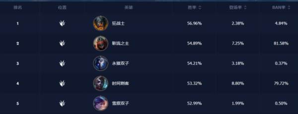 冲分角色推荐配图5