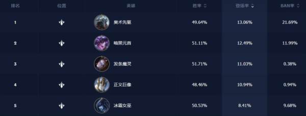 冲分角色推荐配图8