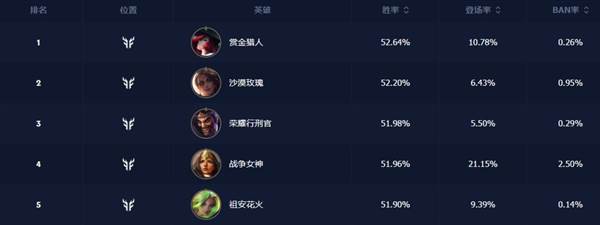 冲分角色推荐配图11